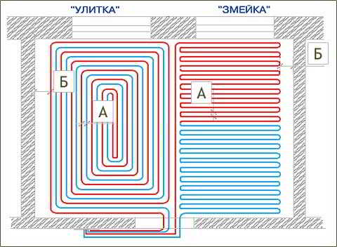 Укладка водяного теплого пола: особенности монтажа бетонной системы