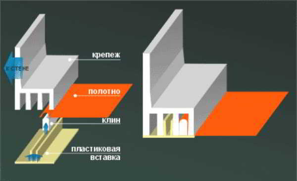 Особенности, преимущества и недостатки бесшовного ПВХ потолка