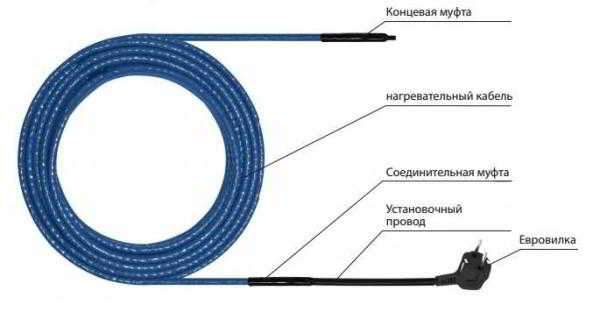 Греющий кабель для водопроводных труб