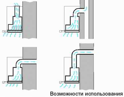 Какой должна быть вентиляция в туалете