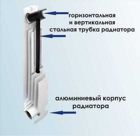 Какие биметаллические радиаторы отопления лучше для квартиры