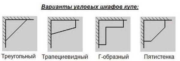 Угловой шкаф купе в гардеробную, спальню, прихожую Угловой шкаф купе в гардеробную, спальню, прихожую