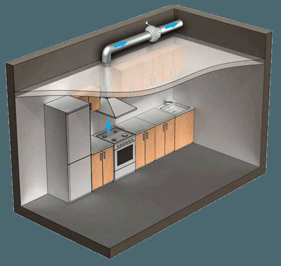 Вентиляция на кухне и ее особенности
