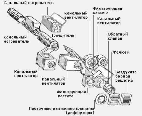 Схема вентиляции: как создать новый проект и понять существующий