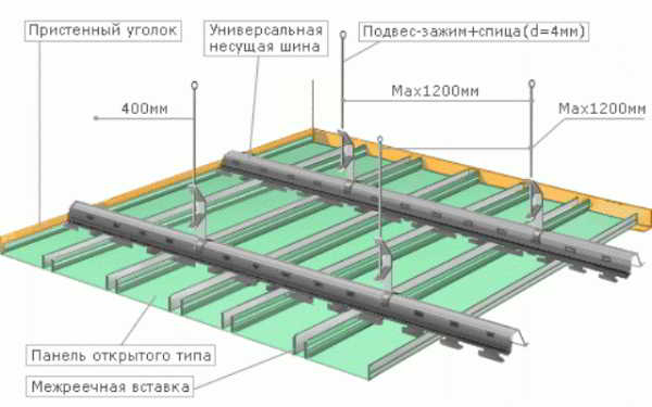 Реечные потолки — что они собой представляют?