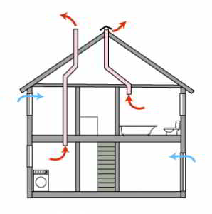 Проектирование систем вентиляции – основные особенности данного вида работ