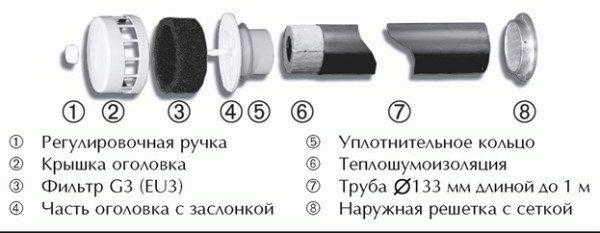 Естественная вентиляция в стене с использованием приточных клапанов и внешней трубы Естественная вентиляция в стене с использованием приточных клапанов и внешней трубы