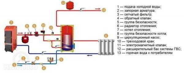 Как подключить бойлер (водонагреватель) косвенного нагрева