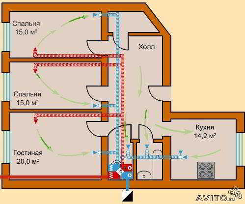 Приточно-вытяжная вентиляция в жилых домах и хозяйственно-бытовых постройках