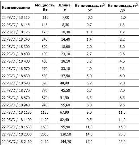 Ceilhit – теплый пол из Испании