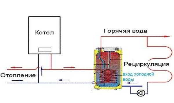 Как подключить бойлер (водонагреватель) косвенного нагрева