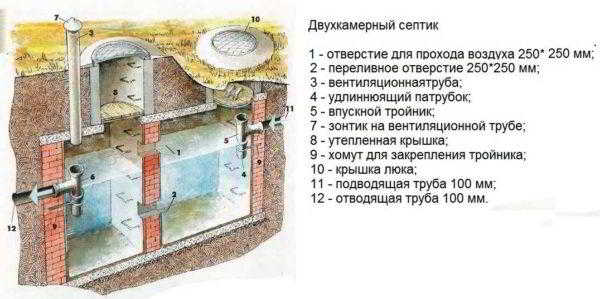 Как сделать дачную канализацию