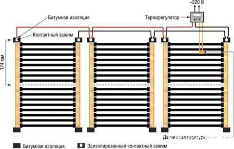 Описание теплого пола Caleo с укладкой под ламинат