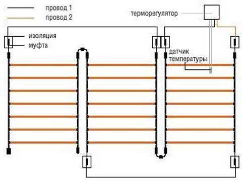 Карбоновый теплый — уникальная конструкция сплошного ИК пола