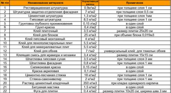 Акриловая эмаль для дерева: в чем польза и сравнение