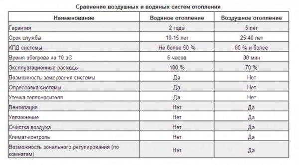 Проектирование отопления и вентиляции – экономный обогрев и вентиляция жилища