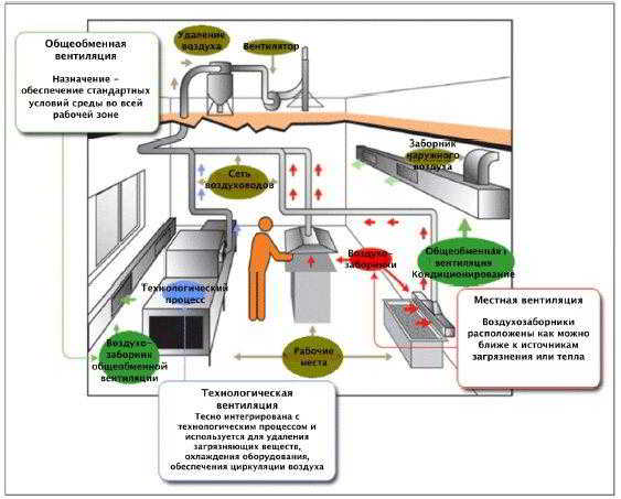 Системы вентиляции как основа комфортного существования