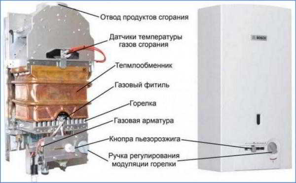 Правила установки газовой колонки в квартире