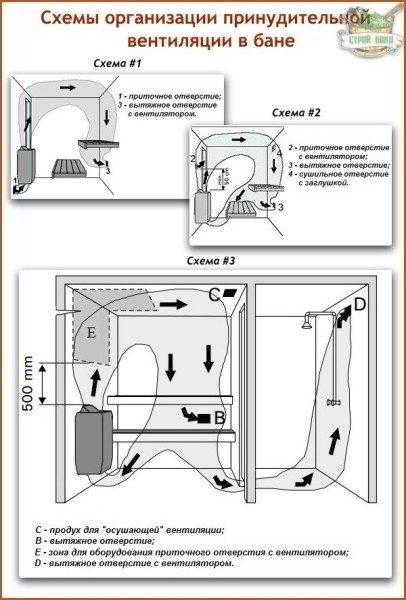 Приточно-вытяжная вентиляция в жилых домах и хозяйственно-бытовых постройках