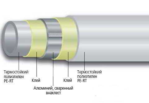 Uponor теплый пол: невидимый комфорт в вашем доме Uponor теплый пол: невидимый комфорт в вашем доме