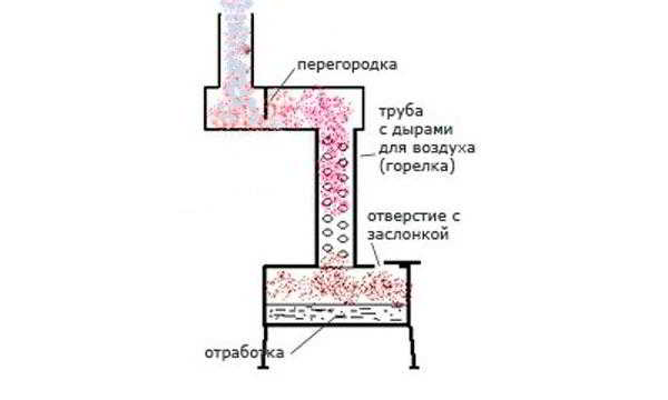 Чертеж печки на отработанном масле