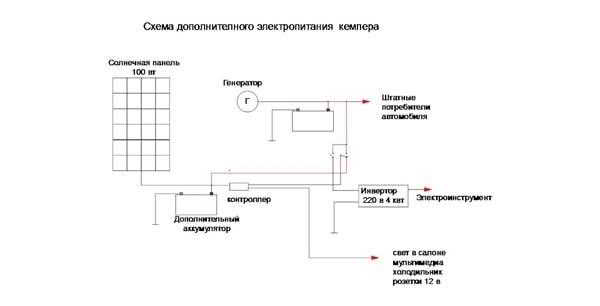 Солнечная батарея для аккумулятора автомобиля Солнечная батарея для аккумулятора автомобиля