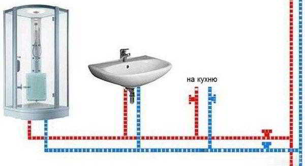 Как сделать водопровод из полипропиленовых труб