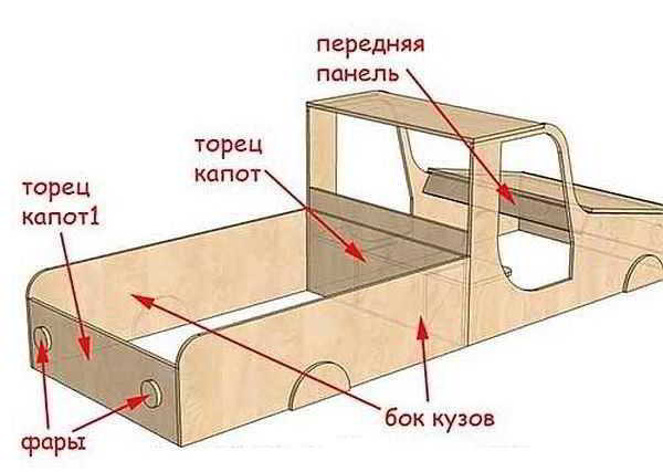 Как и из чего сделать песочницу