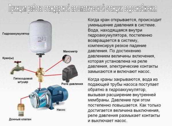 Неисправности насосных станций и их устранение