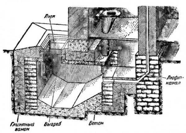 Дачный туалет своими руками пошагово — инструкция по строительству