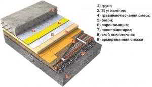 Гидроизоляция пола по грунту: как сделать качественно