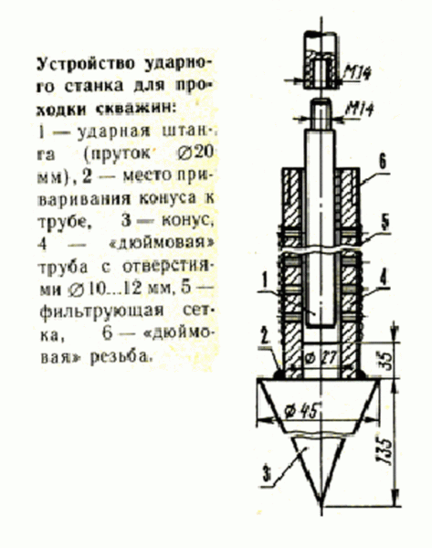 Как сделать абиссинский колодец: схемы, чертежи Как сделать абиссинский колодец: схемы, чертежи