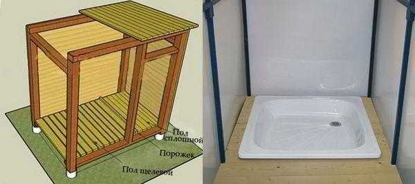 Дачный душ с подогревом и раздевалкой — материалы и особенности строительства