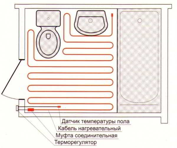 Теплый электрический пол в ванной: идеальное решение для городской квартиры