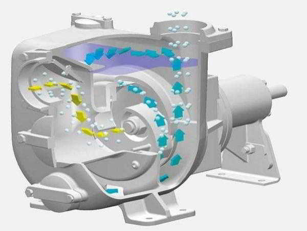 Устройство и принцип действия самовсасывающих насосов