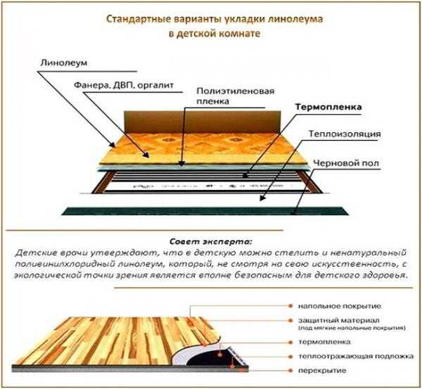 Тёплый пол под линолеум: установка и схема подключения