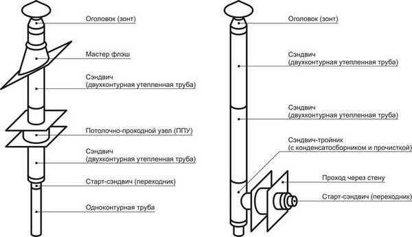 Естественная вентиляция в стене с использованием приточных клапанов и внешней трубы