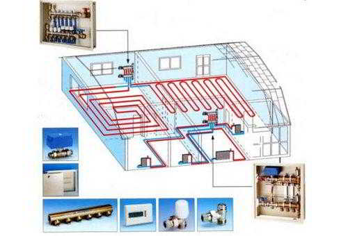 Системы водяного теплого пола