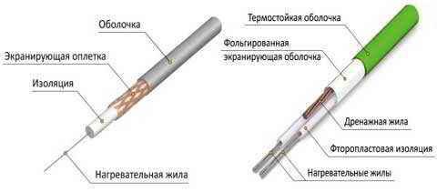 Электрический теплый пол под плитку: подключение по видам системы