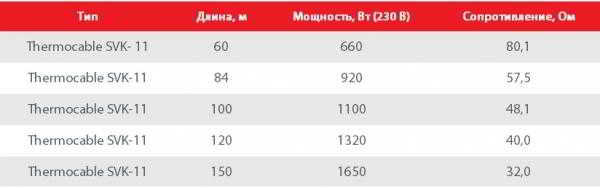Теплый пол Thermo: безупречное качество и полная безопасность