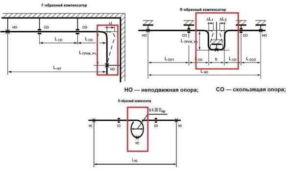 Как сделать водопровод из полипропиленовых труб