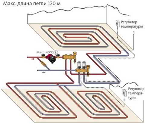 Водяной теплый пол Rehau: комплектация и особенности подключения