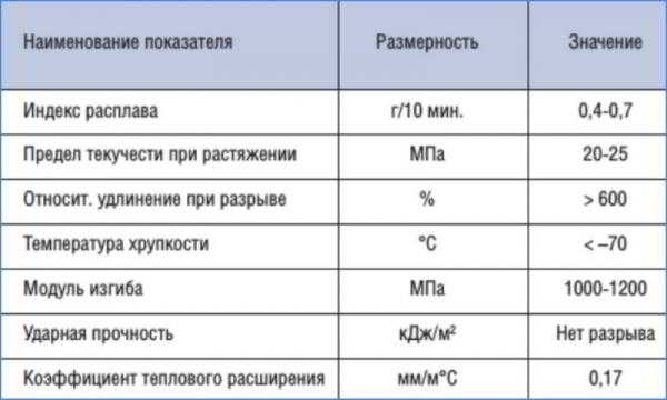 Гофрированные канализационные трубы и их характеристики