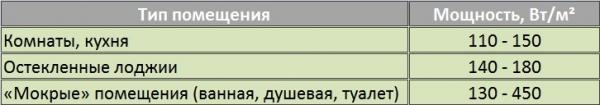 Теплый пол Теплолюкс – отечественная система высшего качества Теплый пол Теплолюкс – отечественная система высшего качества