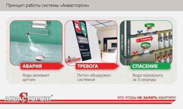 Система защиты от протечек &laquo;Аквасторож&raquo;