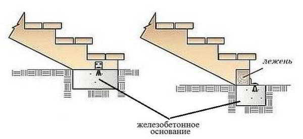 Как сделать крыльцо к дому