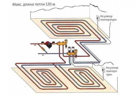 Укладка водяного теплого пола: особенности монтажа бетонной системы