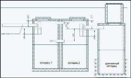 Схема канализации из бетонных колец — элементы и принцип устройства