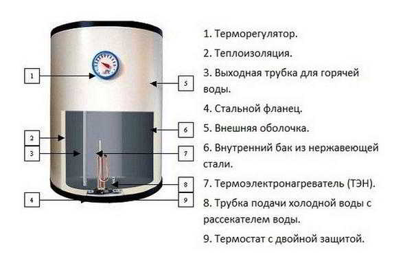 Схема подключения водонагревателя к водопроводу