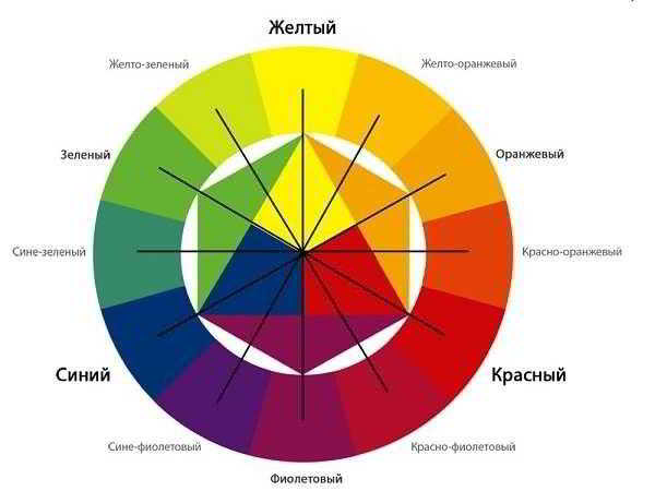 Основы ландшафтного дизайна для самостоятельного проектирования